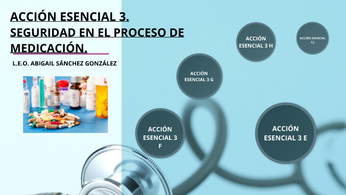 ACCIÓN ESENCIAL 3 by ABI SÁNCHEZ on Prezi