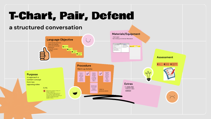 T-Chart, Pair, Defend by Stephanie Mickey on Prezi