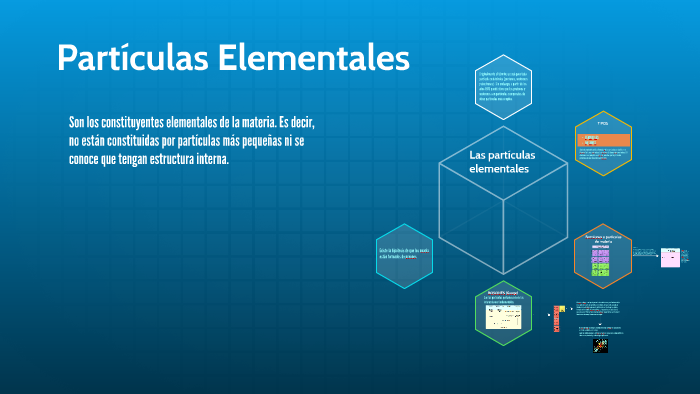 Alex Vonica Partículas Elementales by Alex Vonica on Prezi