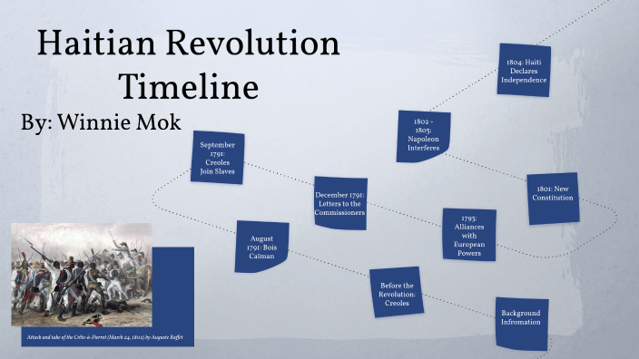 Haitian Revolution Timeline Project By Winnie Mok On Prezi