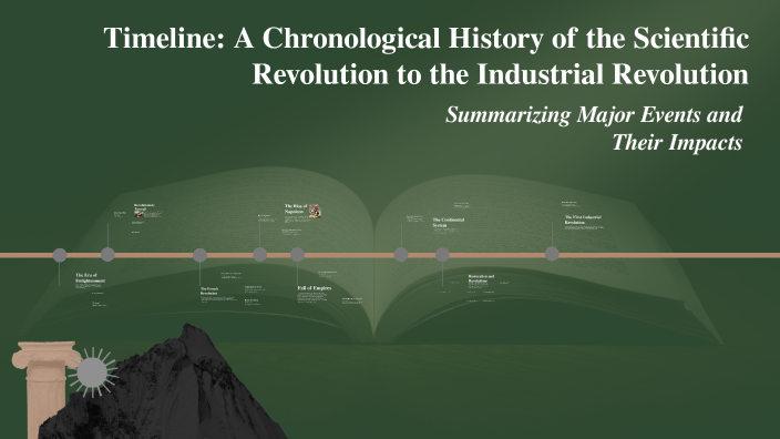 Mr Razo Chronological History from Scientific Revolution to Industrial ...
