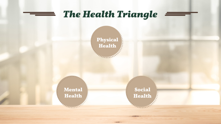 Health Triangle By Kalli Peterson health-triangle-by-kalli-peterson
