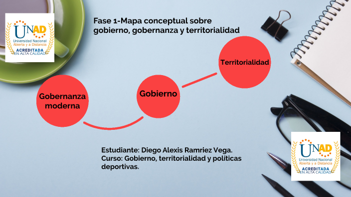 Fase 1 Mapa Conceptual Sobre Gobierno, Gobernanza Y Territorialidad By ...