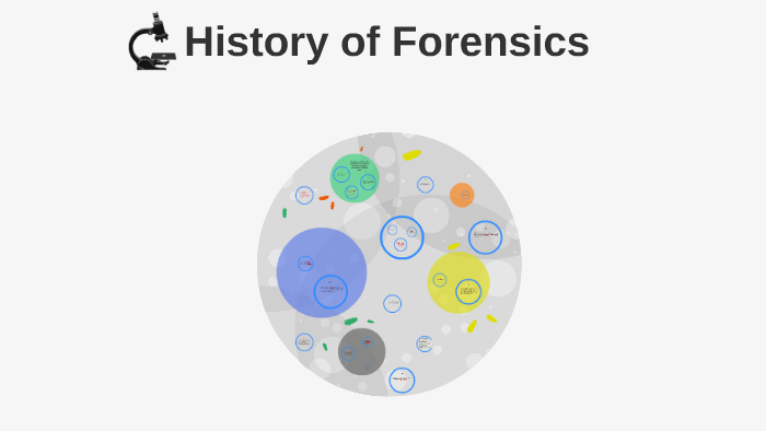 History of Forensic Science Timeline by L B on Prezi