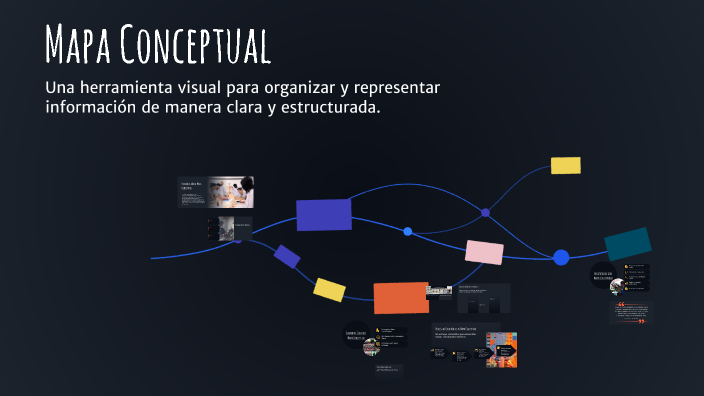 Mapa Conceptual by diana laura sanchez medina on Prezi