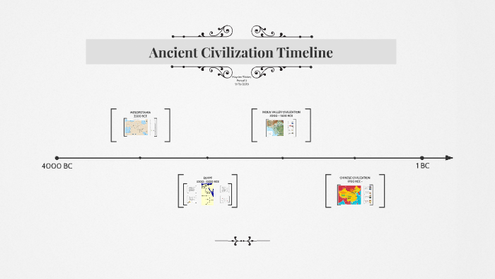 Ancient Civilization Timeline by Hayden Shirley on Prezi