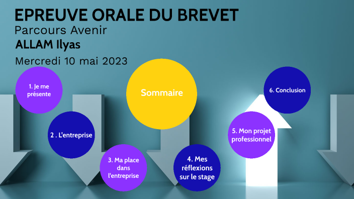 comment faire une bonne introduction pour l'oral du brevet