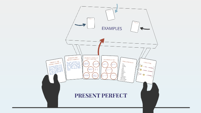 PRESENT PERFECT by Pedro Santos del Callejo on Prezi