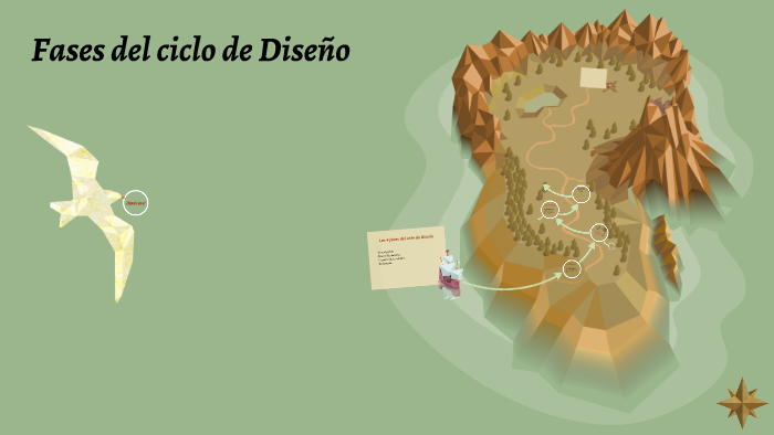 Fases Del Ciclo De Diseño By Andreé Macouzet On Prezi 4711