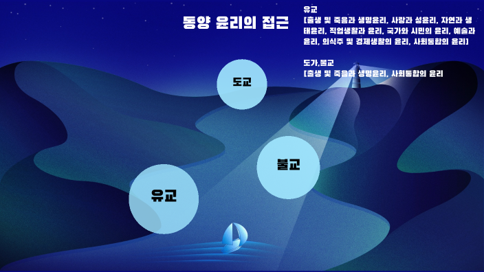 동양윤리의 접근 by 재교 정 on Prezi