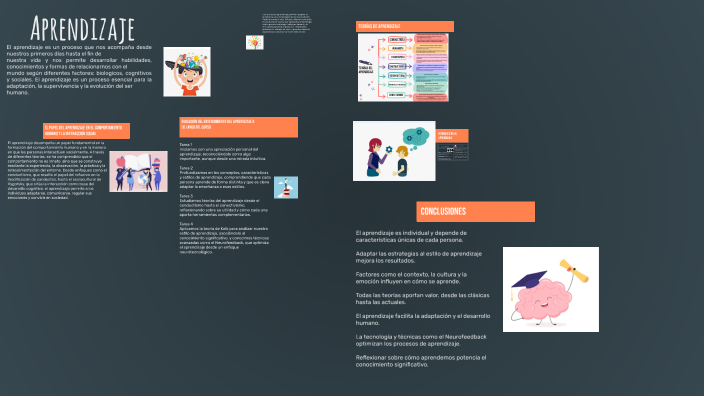 Aprendizaje by Milady Andrea Gomez Pulgarin on Prezi