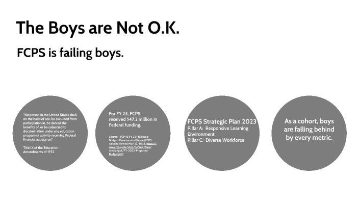 The Boys are Not O.K.