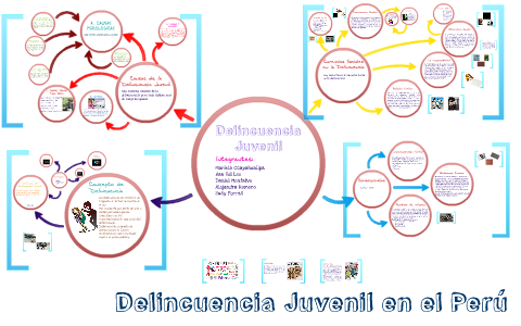 Delincuencia Juvenil By Sofia Rueda On Prezi