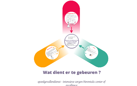 wat moet er gebeuren door de diverse actoren by Fons Melis