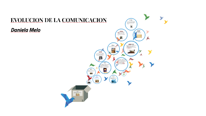 EVOLUCION DE LA COMUNICACION by daniela fernanda on Prezi