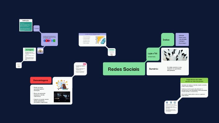 redes sociais by Paula Pereira on Prezi