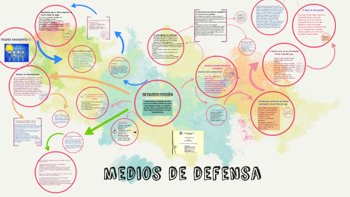 medios de defensa by Danny Navez Gallardop on Prezi