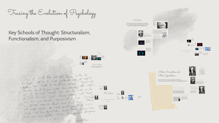 Tracing the Evolution of Psychology by S.Samanthira Dhevi on Prezi