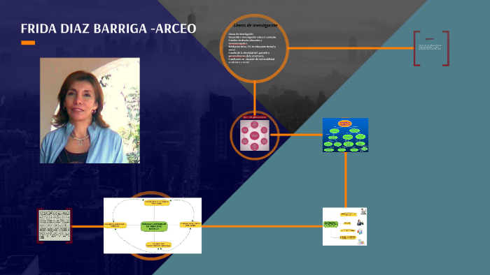 FRIDA DIAZ BARRIGA -ARCEO By Adelaida Lopez Aleman On Prezi