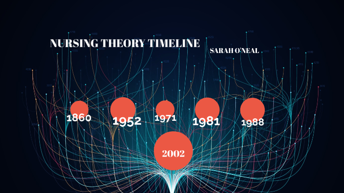 Nursing Theory Timeline By Sarah O'Neal On Prezi