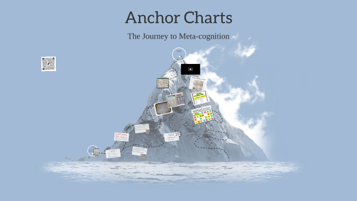Anchor Charts Leadership Presentation by Mike Dobbyn on Prezi