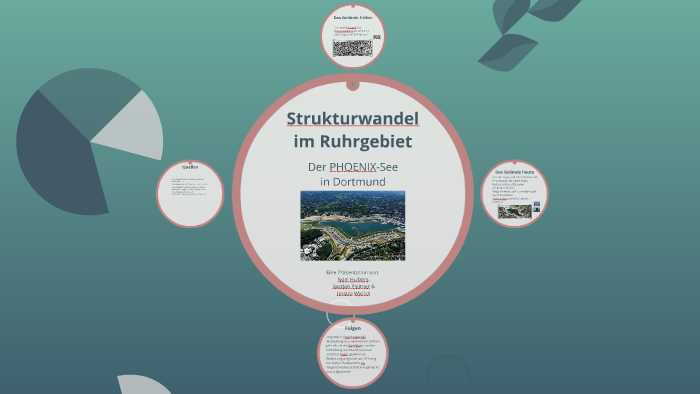 Strukturwandel im Ruhrgebiet by Jessica Wycisk on Prezi