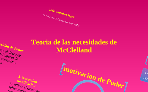 Teoria de las Necesidades de McClelland by Chelsie Thompson on Prezi