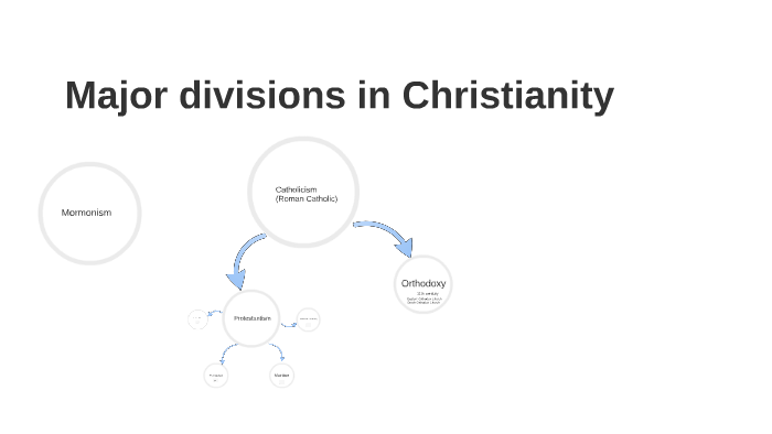 major-divisions-in-christianity-by-philip-travis