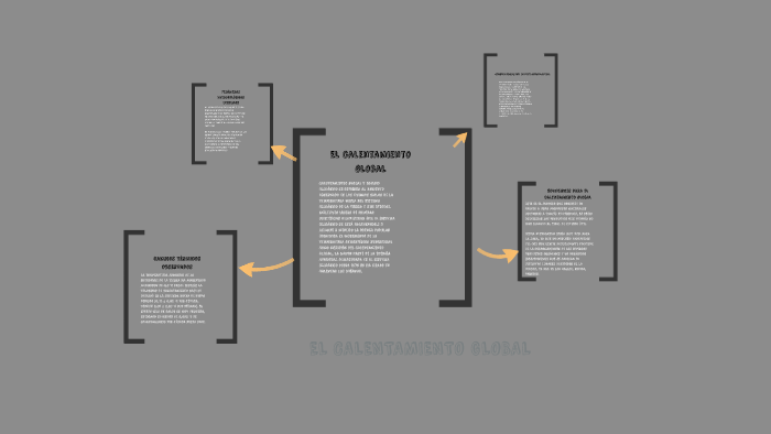EL CALENTAMIENTO GLOBAL by Daniel Martinez Amaris on Prezi