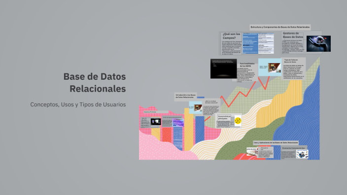 Base de Datos Relacionales by Espinosa Esparza Saúl Ulises on Prezi