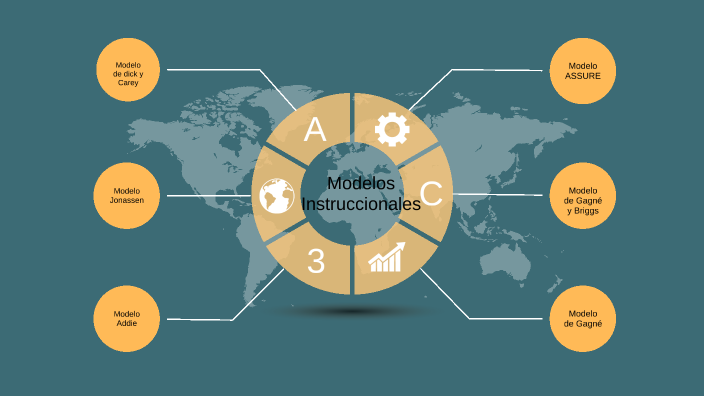 Modelos Instruccionales by luisa gallego