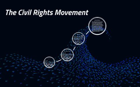 The Civil Rights Movement by Eric Pugliese on Prezi
