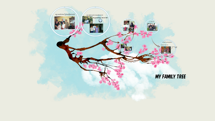 My family tree by Ana Sofia Daza Paez on Prezi