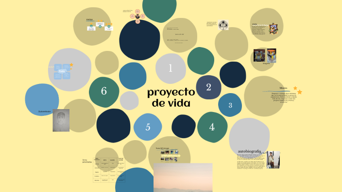 Proyecto de vida by Luis Morales on Prezi