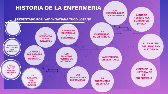 historia de la enfermeria by yaddy tatiana yuco lozano on Prezi