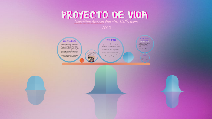 PROYECTO DE VIDA by Geraldine Huertas on Prezi