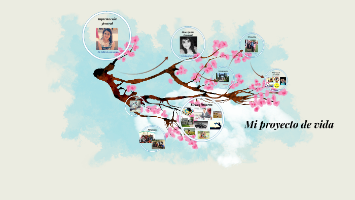 Mi proyecto de vida by Ana Acuña on Prezi