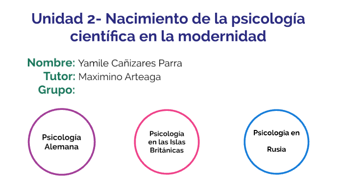 Unidad 2 Nacimiento De La Psicología Científica En La Modernidad By Yamile Cañizares Parra On Prezi 2946