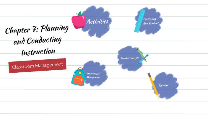 Chapter 7: Planning And Conducting Instruction By Kaitlyn Orgeron