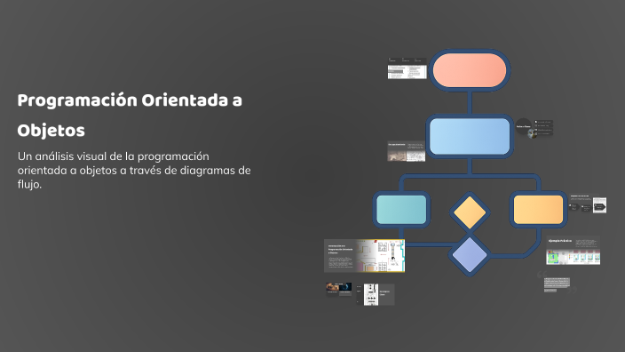 Programación Orientada a Objetos by LAURA DAYANA PULIDO GAONA on Prezi