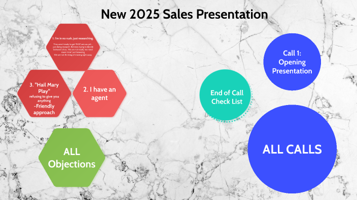 Current 2025 Matt Full Prezi by Matthew Martinez on Prezi