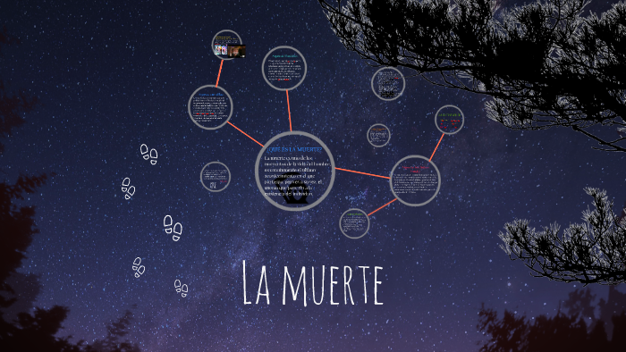 La muerte by Araceli Navarro on Prezi