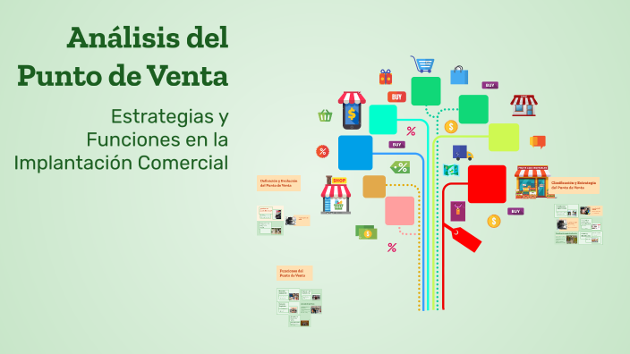 Análisis del Punto de Venta by Andrés Felipe Orozco Ortiz on Prezi