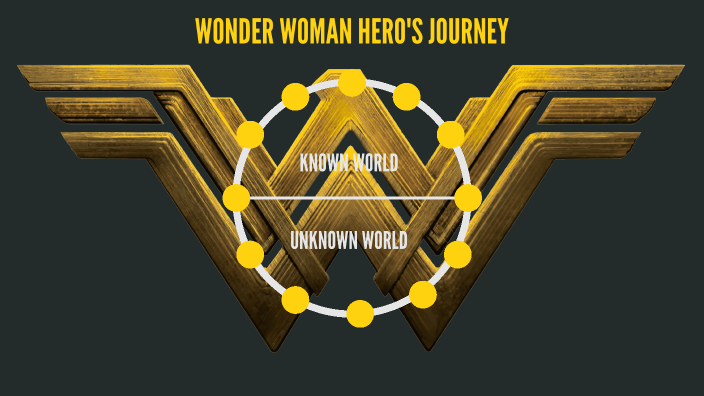 hero's journey wonder woman