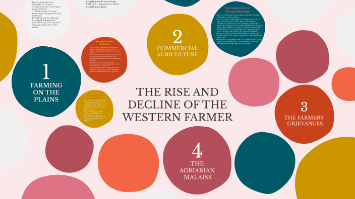 The Rise and Decline of the Western Farmer by Amanda Gault on Prezi
