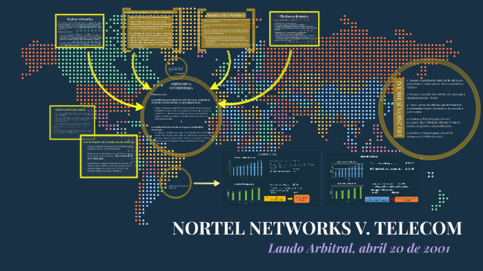 Nortel Networks v. Telecom by ximena rivera