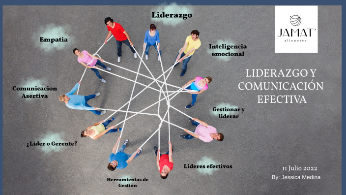 Liderazgo Y Comunicacion By Jezhiik Manzo0n Mediina On Prezi 6324