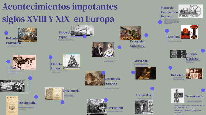 Hechos Historicos Que Han Ocurrido En Europa