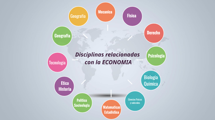 Disciplinas de la Economía by Diana Leon on Prezi