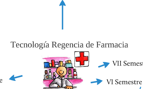 MAPA MENTAL by Angélica María Gärtner Herrera on Prezi